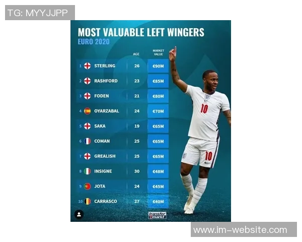 后卫市场新动态萨利巴身价9000万欧领衔库巴西与巴斯托尼紧随其后